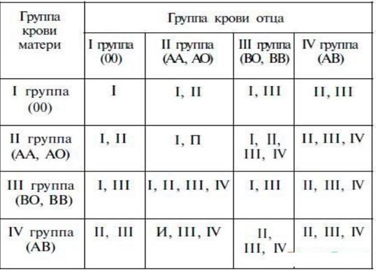 Особенности характера человека в зависимости от группы крови